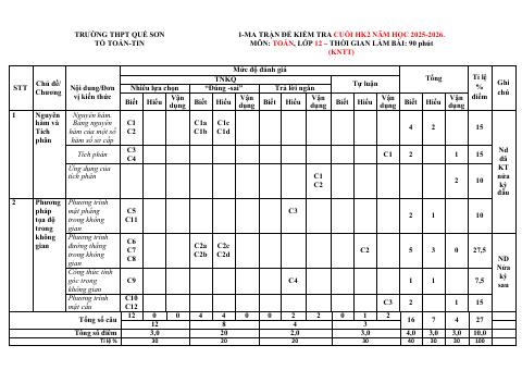 Đề thi Học kì 2 Toán 12 năm 2025-2026 trường THPT Quế Sơn (Đà Nẵng)